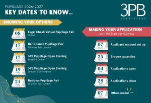 Dates to know landscape