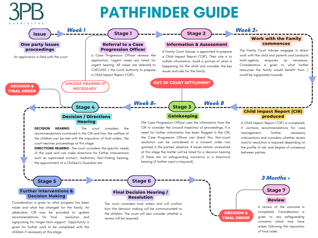Pathfinder Diagram